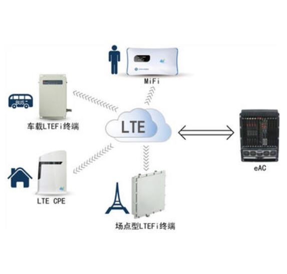 LTE-FI典型组网场景